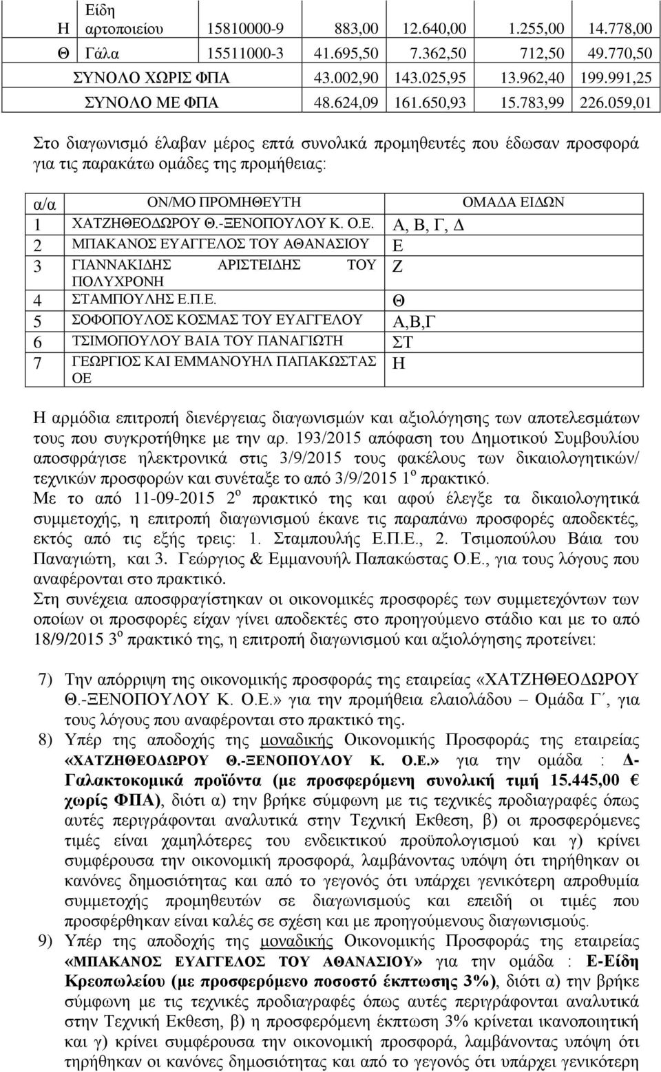 059,01 Στο διαγωνισμό έλαβαν μέρος επτά συνολικά προμηθευτές που έδωσαν προσφορά για τις παρακάτω ομάδες της προμήθειας: α/α ΟΝ/ΜΟ ΠΡΟΜΗΘΕΥ