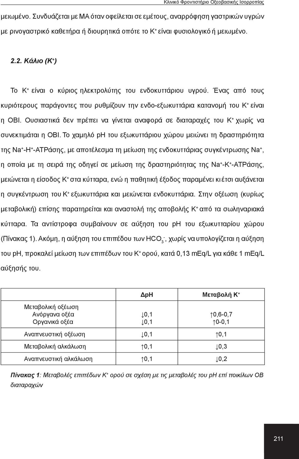 Ουσιαστικά δεν πρέπει να γίνεται αναφορά σε διαταραχές του Κ + χωρίς να συνεκτιμάται η ΟΒΙ.