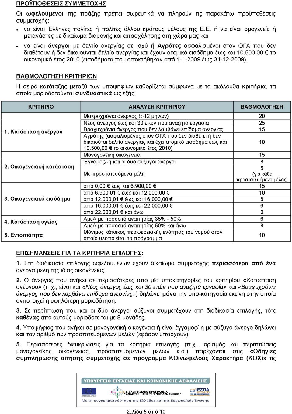 μετανάστες με δικαίωμα διαμονής και απασχόλησης στη χώρα μας και να είναι άνεργοι με δελτίο ανεργίας σε ισχύ ή Αγρότες ασφαλισμένοι στον ΟΓΑ που δεν διαθέτουν ή δεν δικαιούνται δελτίο ανεργίας και