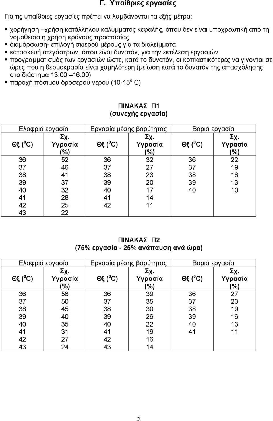 κοπιαστικότερες να γίνονται σε ώρες που η θερµοκρασία είναι χαµηλότερη (µείωση κατά το δυνατόν της απασχόλησης στο διάστηµα 13.00.