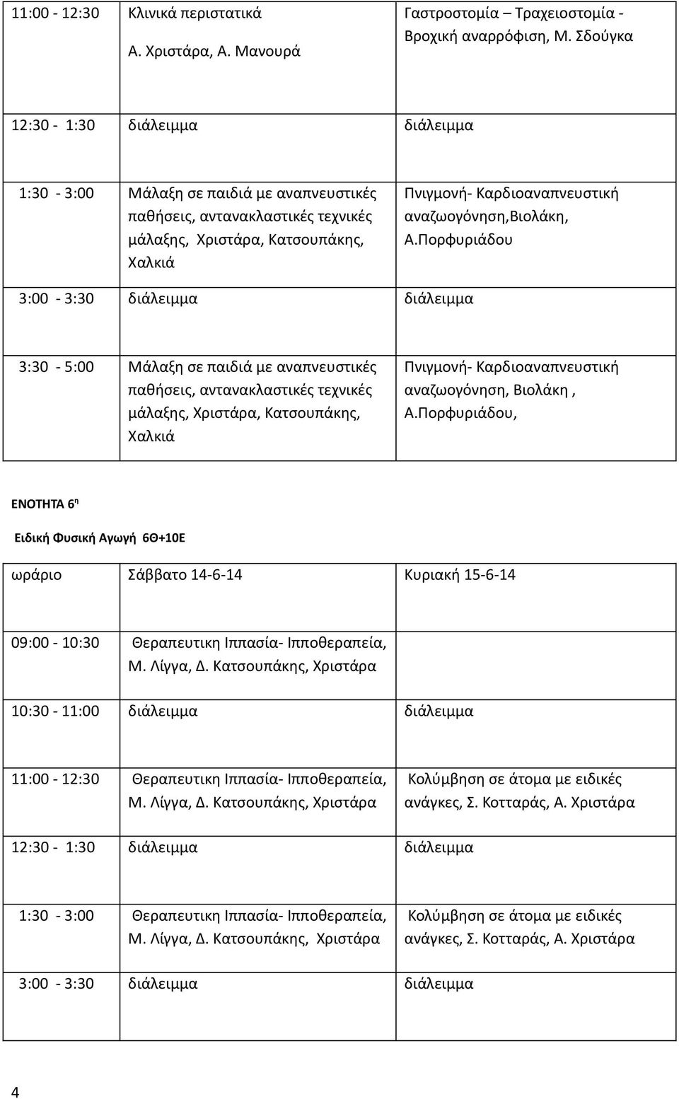 Πορφυριάδου 3:30-5:00 Μάλαξη σε παιδιά με αναπνευστικές παθήσεις, αντανακλαστικές τεχνικές μάλαξης, Χριστάρα, Κατσουπάκης, Χαλκιά Πνιγμονή- Καρδιοαναπνευστική αναζωογόνηση, Βιολάκη, Α.
