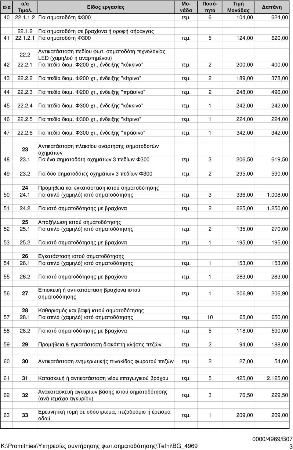 2 189,00 378,00 44 22.2.3 Για πεδίο διαµ. Φ200 χτ., ένδειξης "πράσινο" τεµ. 2 248,00 496,00 45 22.2.4 Για πεδίο διαµ. Φ300 χτ., ένδειξης "κόκκινο" τεµ. 1 242,00 242,00 46 22.2.5 Για πεδίο διαµ.