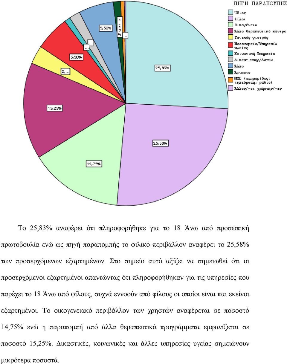 Σην ζεκείν απηφ αμίδεη λα ζεκεησζεί φηη νη πξνζεξρφκελνη εμαξηεκέλνη απαληψληαο φηη πιεξνθνξήζεθαλ γηα ηηο ππεξεζίεο πνπ παξέρεη ην 18 Άλσ απφ θίινπο,