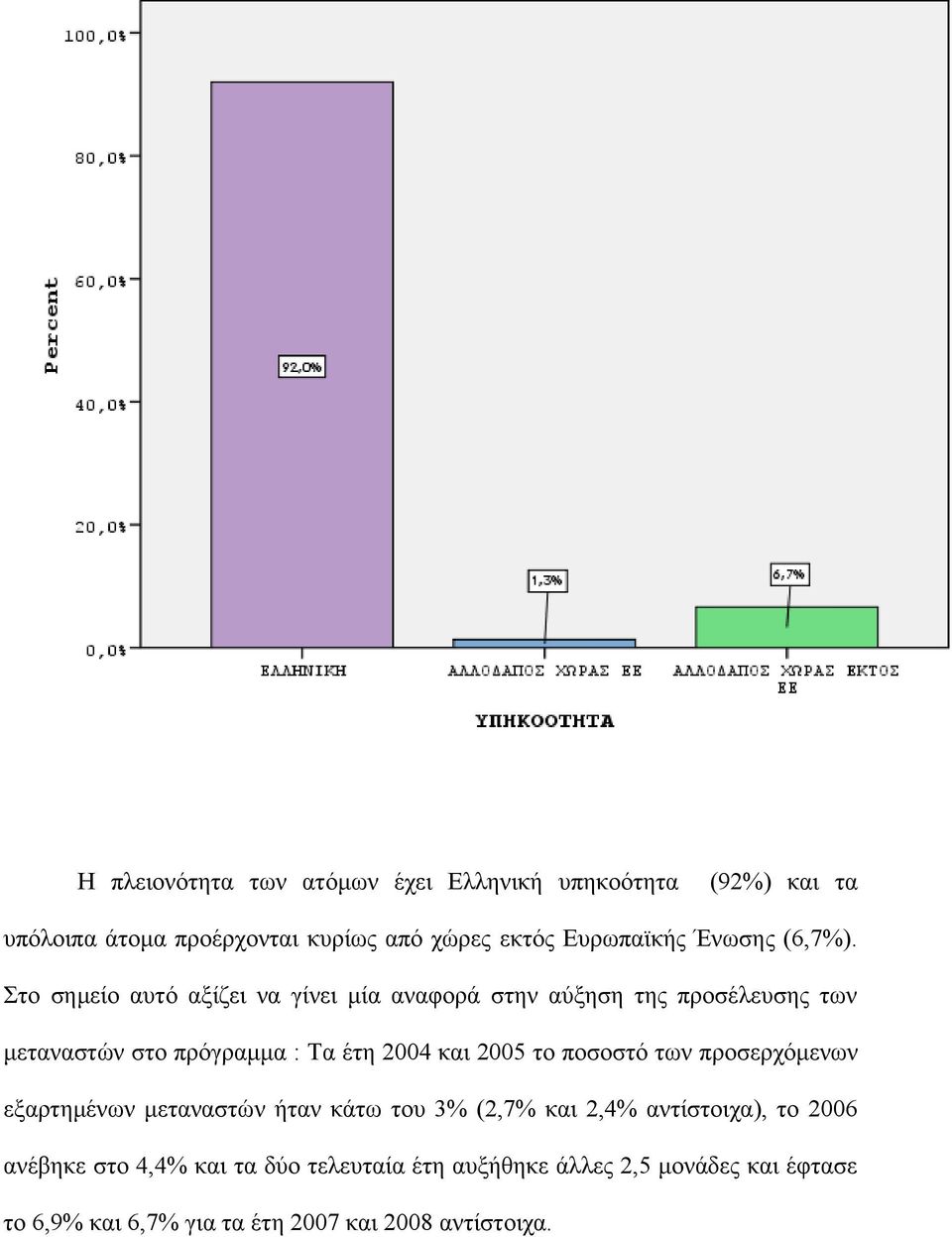 Σην ζεκείν απηφ αμίδεη λα γίλεη κία αλαθνξά ζηελ αχμεζε ηεο πξνζέιεπζεο ησλ κεηαλαζηψλ ζην πξφγξακκα : Τα έηε 2004 θαη 2005