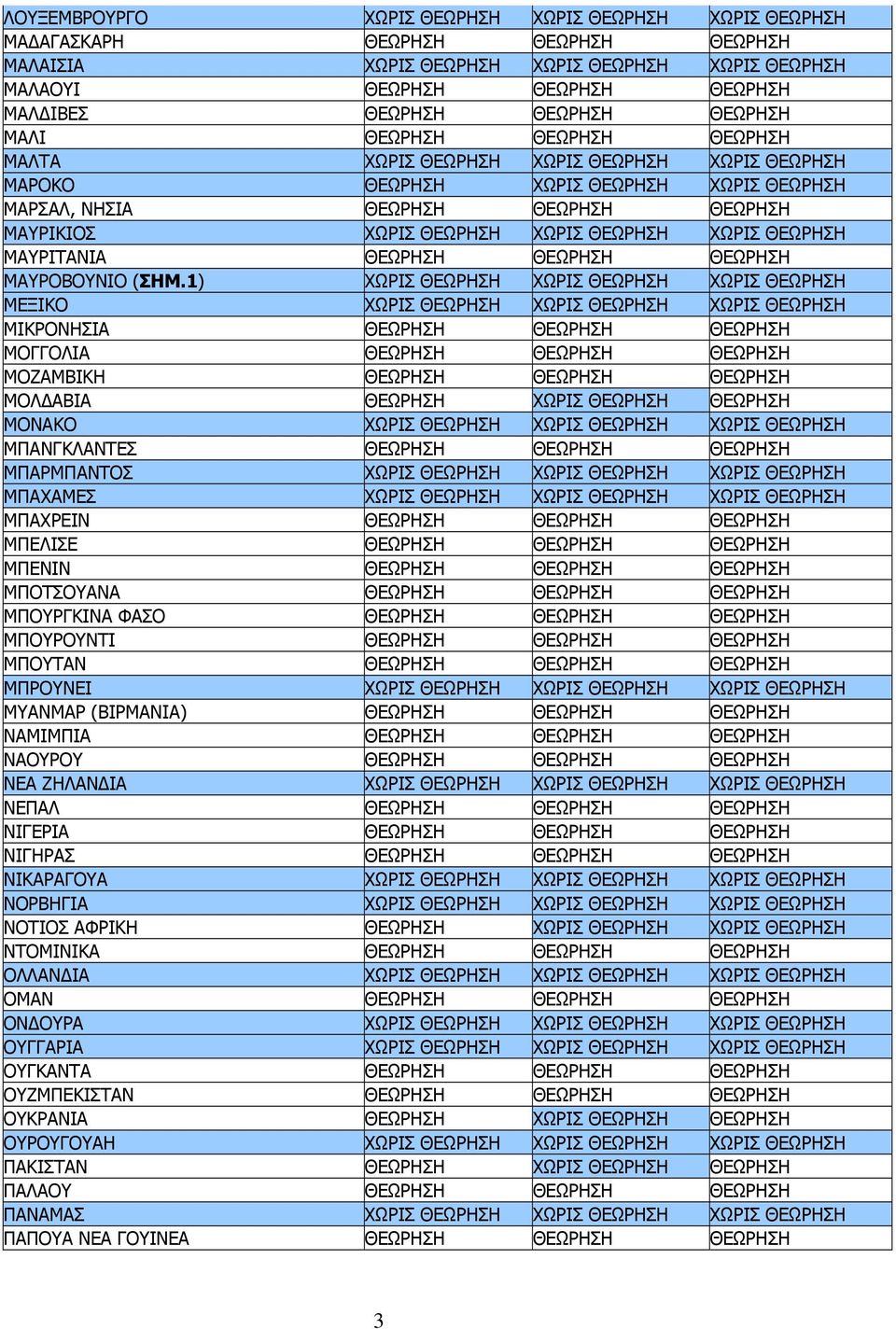 1) ΧΩΡΙΣ ΧΩΡΙΣ ΧΩΡΙΣ ΜΕΞΙΚΟ ΧΩΡΙΣ ΧΩΡΙΣ ΧΩΡΙΣ ΜΙΚΡΟΝΗΣΙΑ ΜΟΓΓΟΛΙΑ ΜΟΖΑΜΒΙΚΗ ΜΟΛΔΑΒΙΑ ΧΩΡΙΣ ΜΟΝΑΚΟ ΧΩΡΙΣ ΧΩΡΙΣ ΧΩΡΙΣ ΜΠΑΝΓΚΛΑΝΤΕΣ ΜΠΑΡΜΠΑΝΤΟΣ ΧΩΡΙΣ ΧΩΡΙΣ ΧΩΡΙΣ ΜΠΑΧΑΜΕΣ ΧΩΡΙΣ ΧΩΡΙΣ ΧΩΡΙΣ ΜΠΑΧΡΕΙΝ