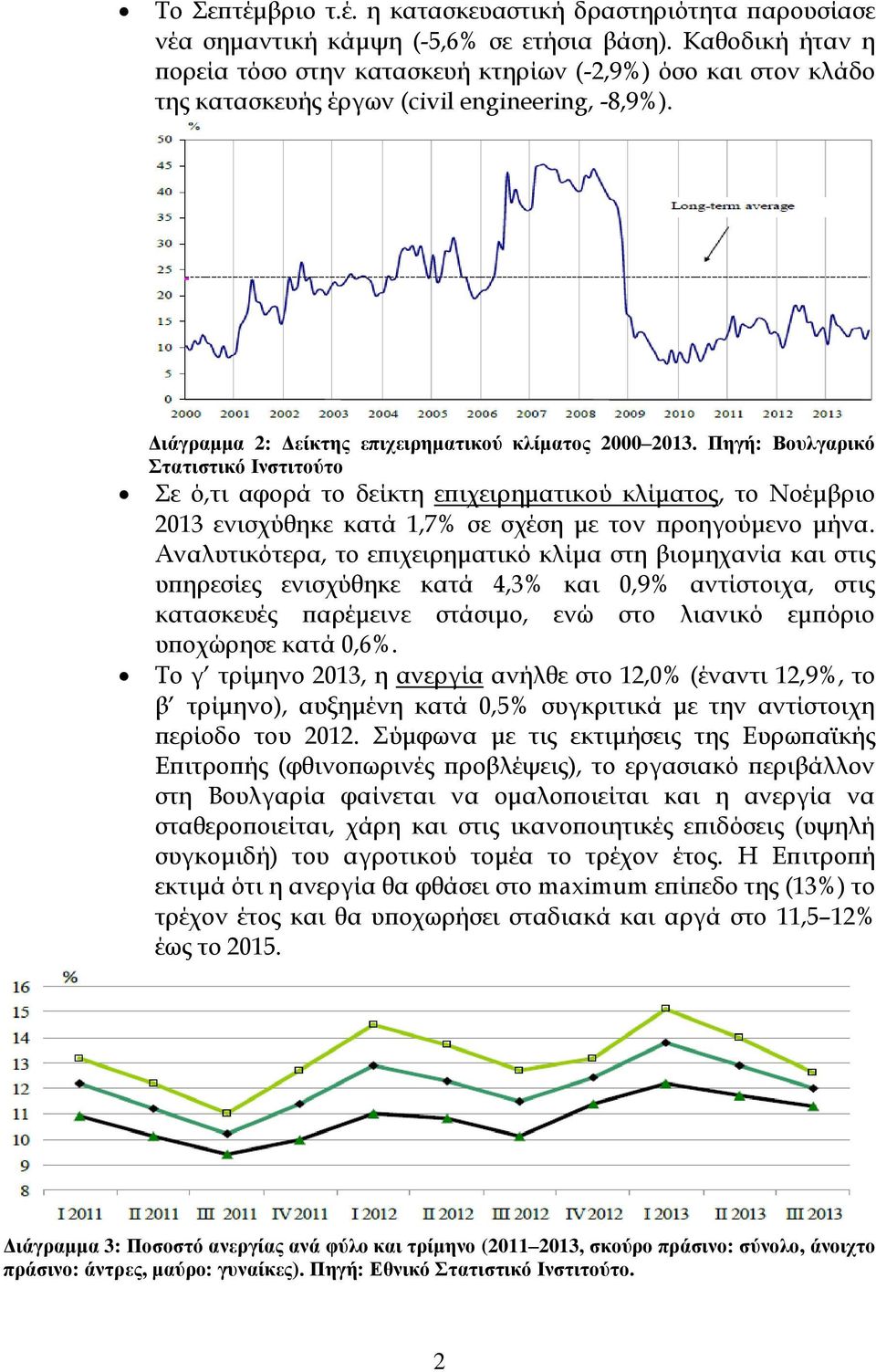 Πηγή: Βουλγαρικό Στατιστικό Ινστιτούτο Σε ό,τι αφορά το δείκτη επιχειρηματικού κλίματος, το Νοέμβριο 2013 ενισχύθηκε κατά 1,7% σε σχέση με τον προηγούμενο μήνα.