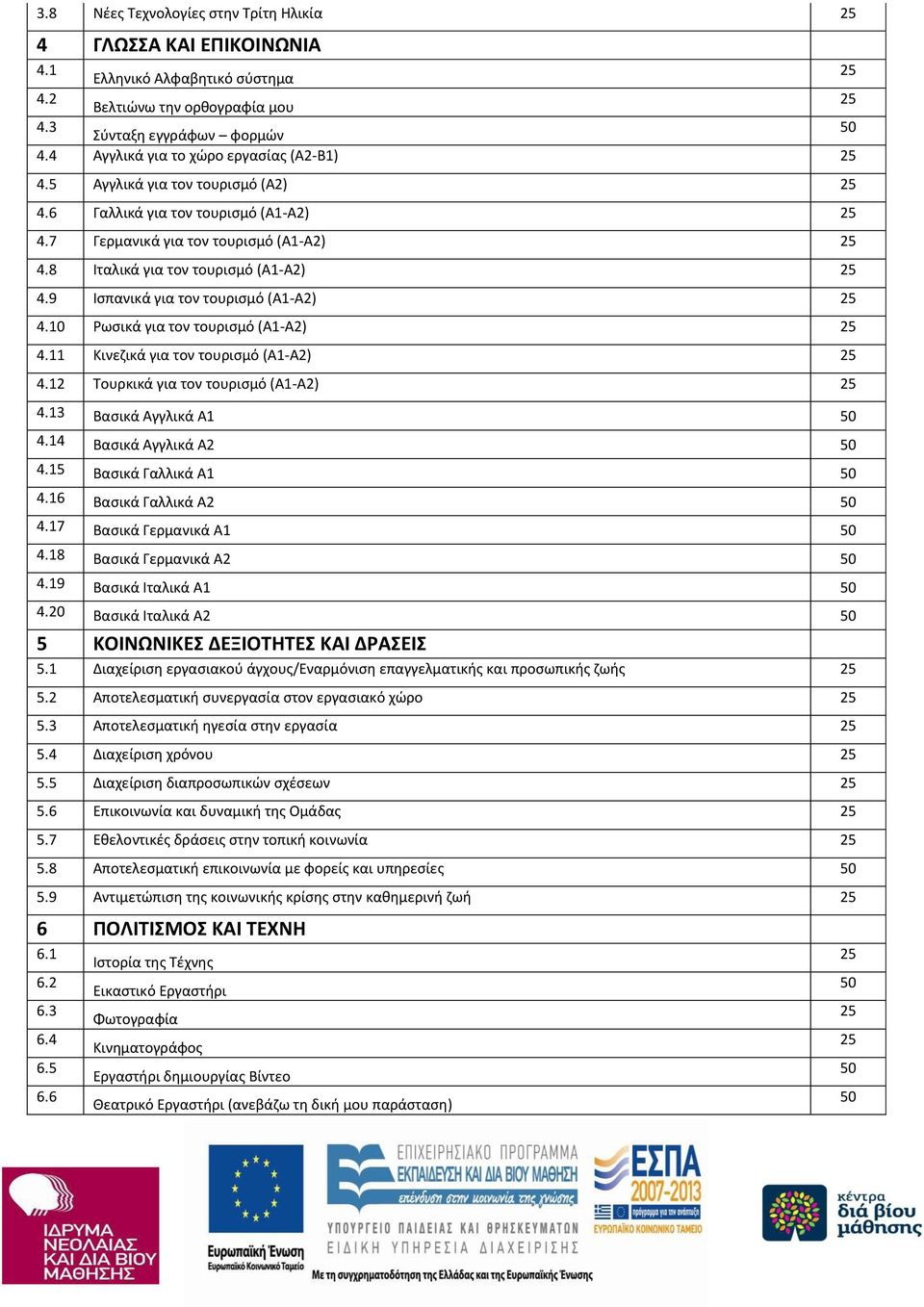 10 Ρωσικά για τον τουρισμό (Α1-Α2) 4.11 Κινεζικά για τον τουρισμό (Α1-Α2) 4.12 Τουρκικά για τον τουρισμό (Α1-Α2) 4.13 Βασικά Αγγλικά Α1 4.14 Βασικά Αγγλικά Α2 4.15 Βασικά Γαλλικά Α1 4.