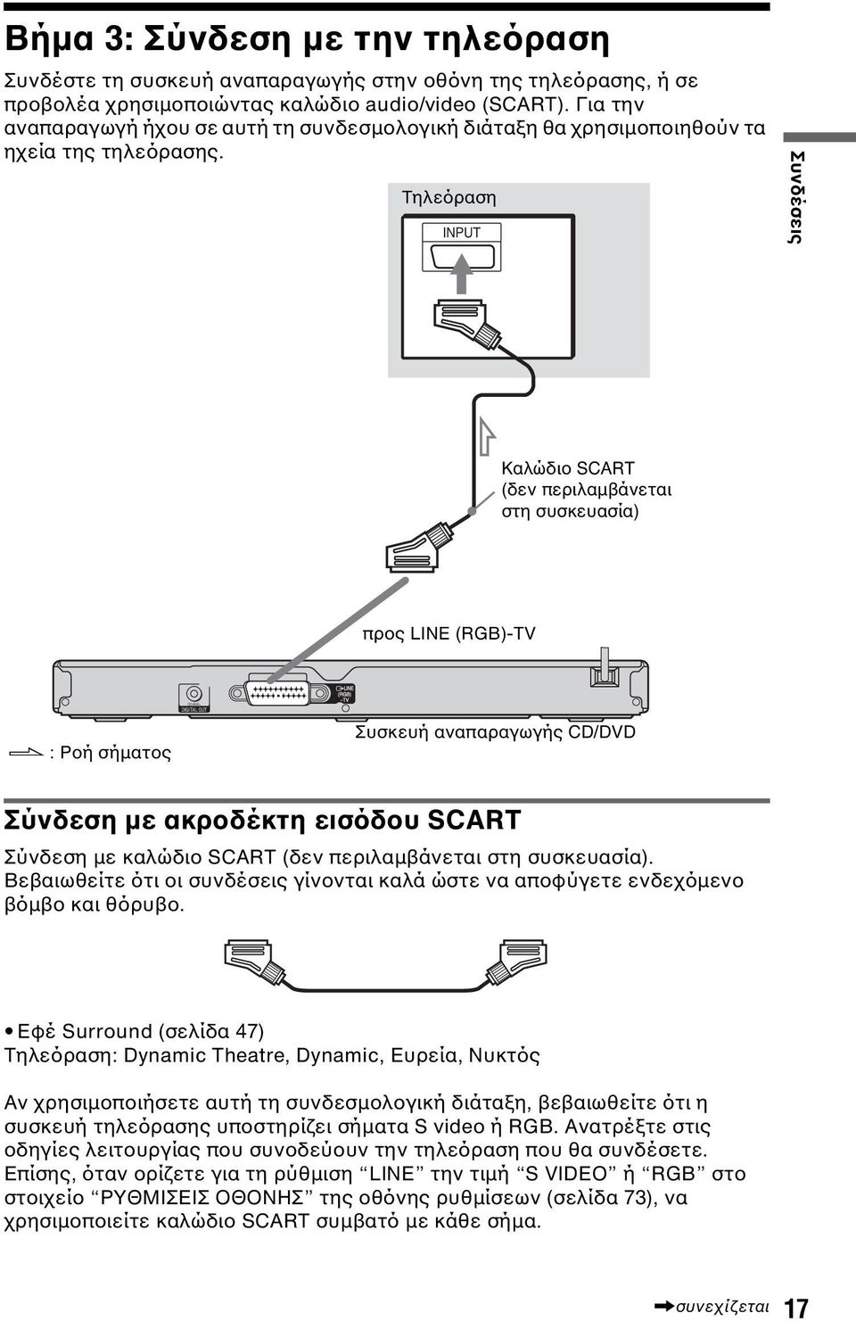 Τηλεόραση INPUT Συνδέσεις Καλώδιο SCART (δεν περιλαµβάνεται στη συσκευασία) προς LINE (RGB)-TV l : Ροή σήµατος DIGITAL OUT Συσκευή αναπαραγωγής CD/DVD Σύνδεση µε ακροδέκτη εισόδου SCART Σύνδεση µε