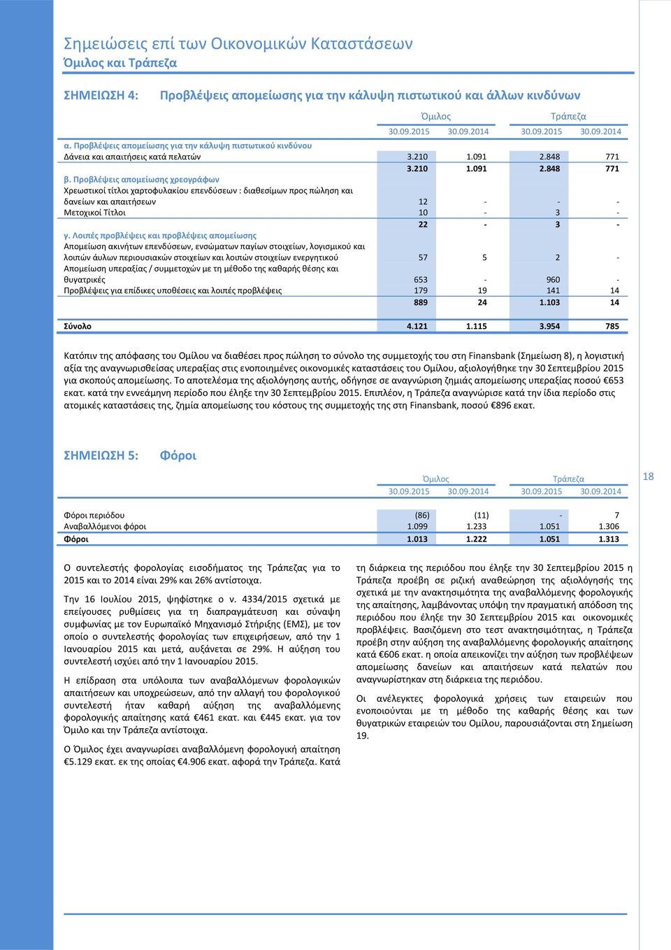 Προβλέψεις απομείωσης χρεογράφων Χρεωστικοί τίτλοι χαρτοφυλακίου επενδύσεων : διαθεσίμων προς πώληση και δανείων και απαιτήσεων 12 Μετοχικοί Τίτλοι 10 3 22 3 γ.