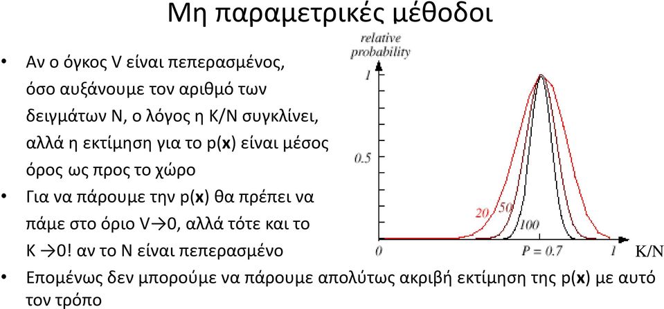 χώρο Για να πάρουμε την p(x) θα πρέπει να πάμε στο όριο V 0, αλλά τότε και το Κ 0!