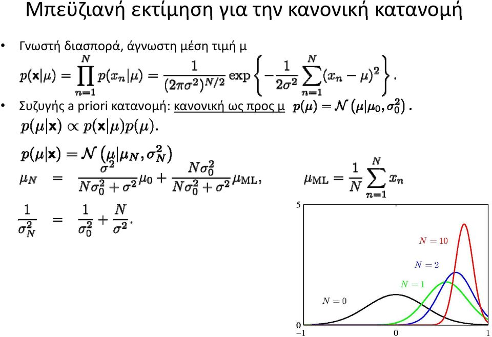 διασπορά, άγνωστη μέση τιμή μ