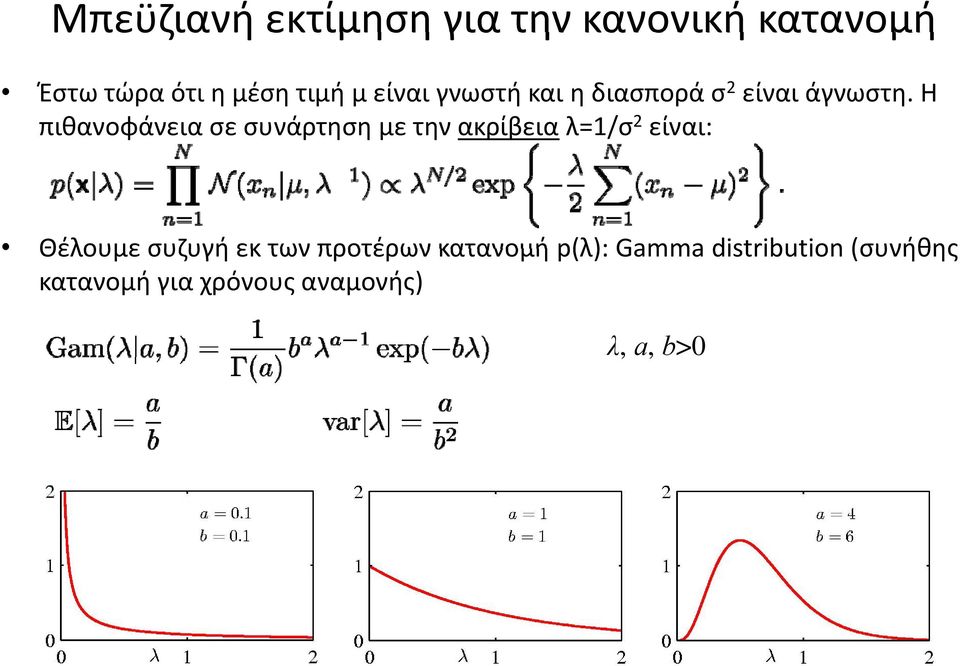 Η πιθανοφάνεια σε συνάρτηση με την ακρίβεια λ=1/σ 2 είναι: Θέλουμε συζυγή