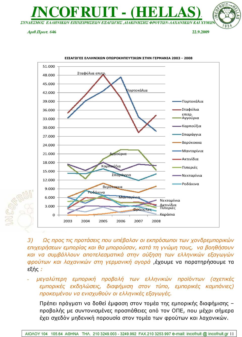 πξντόλησλ (ζρεηηθέο εκπνξηθέο εθδειώζεηο, δηαθήκηζε ζηνλ ηύπν, εκπνξηθέο θακπάληεο) πξνθεηκέλνπ λα εληζρπζνύλ νη ειιεληθέο εμαγσγέο.