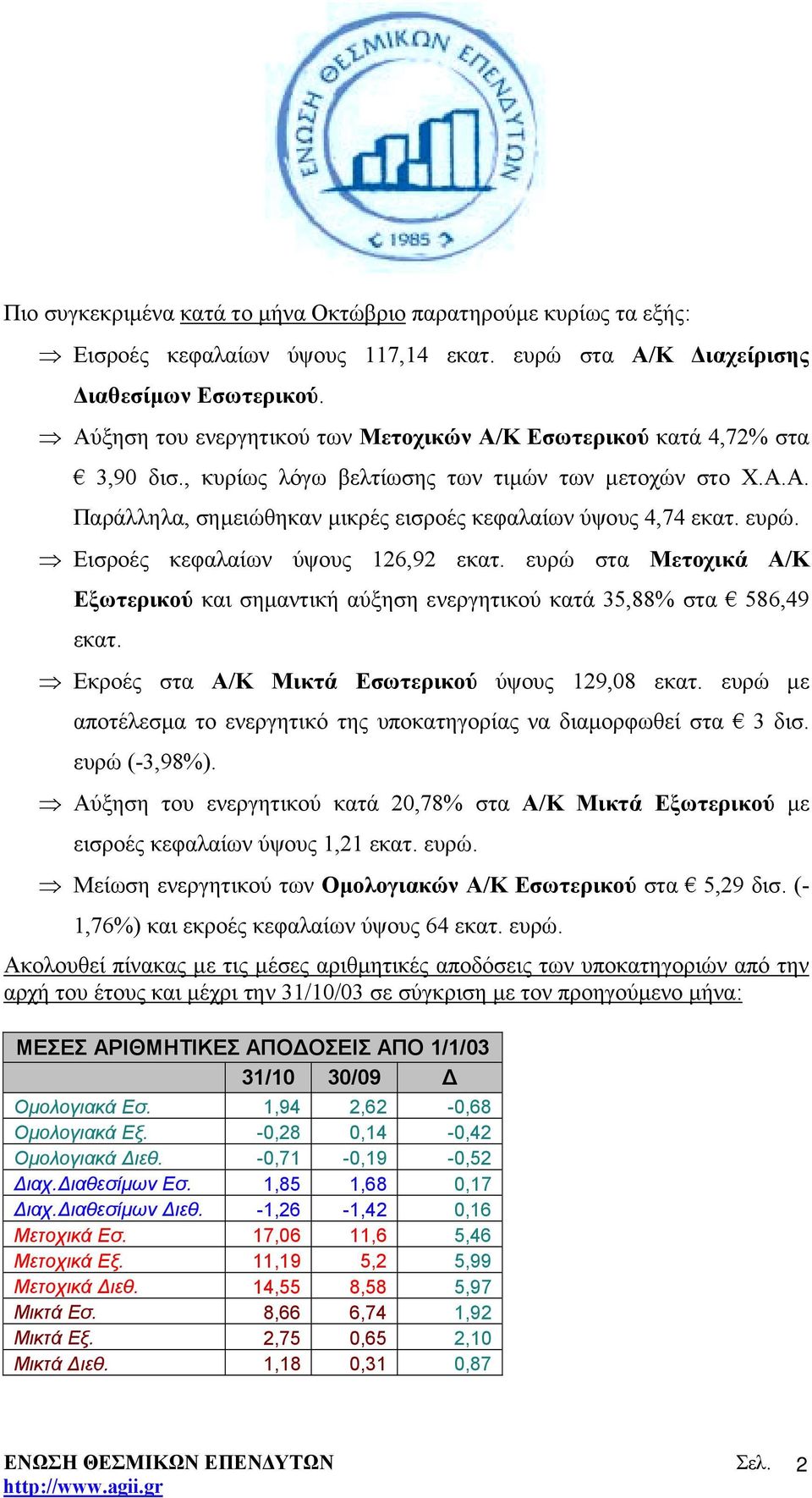 ευρώ. Εισροές κεφαλαίων ύψους 126,92 εκατ. ευρώ στα Μετοχικά Α/Κ Εξωτερικού και σηµαντική αύξηση ενεργητικού κατά 35,88% στα 586,49 εκατ. Εκροές στα Α/Κ Μικτά Εσωτερικού ύψους 129,08 εκατ.