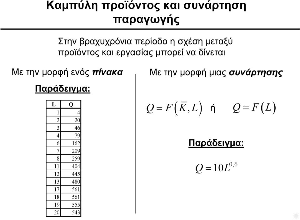 Παράδειγμα: 1 4 2 20 3 46 4 79 6 162 7 209 8 259 11 404 12 445 13 480 17 561