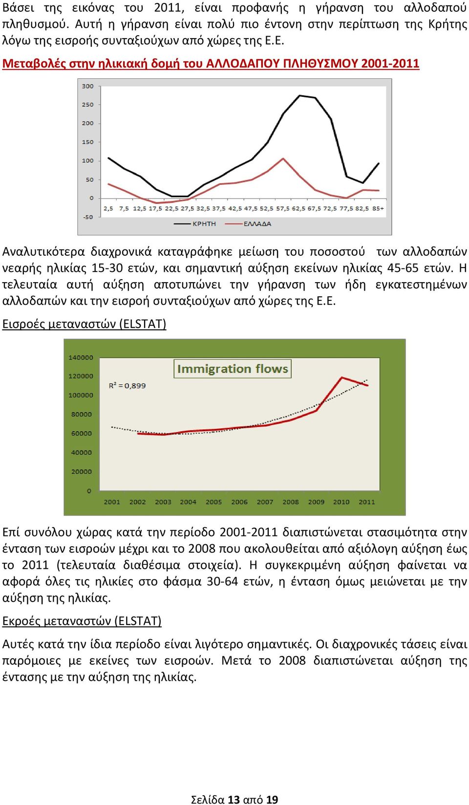 ηλικίας 45-65 ετών. Η τελευταία αυτή αύξηση αποτυπώνει την γήρανση των ήδη εγκατεστημένων αλλοδαπών και την εισροή συνταξιούχων από χώρες της Ε.