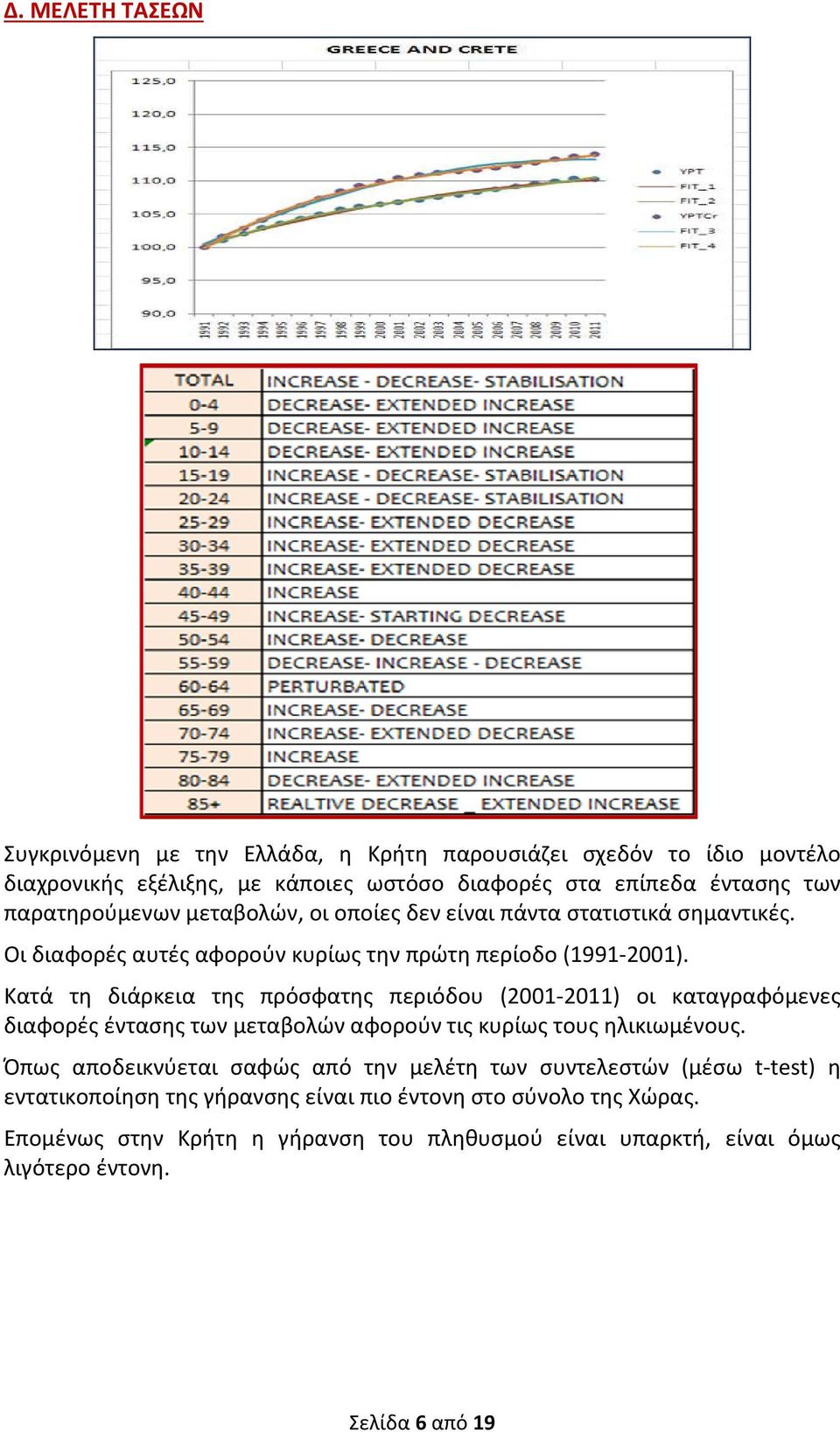 Κατά τη διάρκεια της πρόσφατης περιόδου (2001-2011) οι καταγραφόμενες διαφορές έντασης των μεταβολών αφορούν τις κυρίως τους ηλικιωμένους.