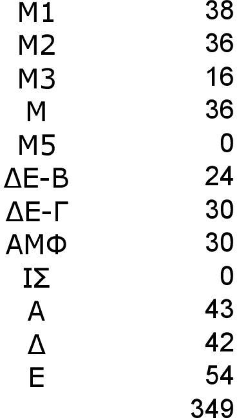 Ε-Γ 30 ΜΦ 30 ΙΣ