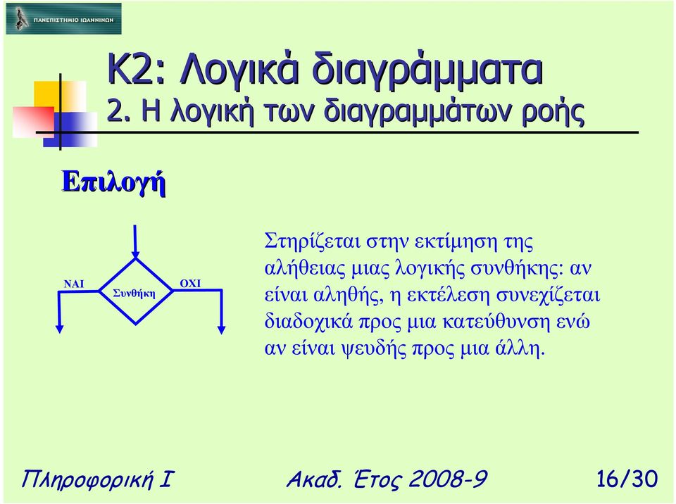 εκτέλεση συνεχίζεται διαδοχικά προς µια κατεύθυνση ενώ