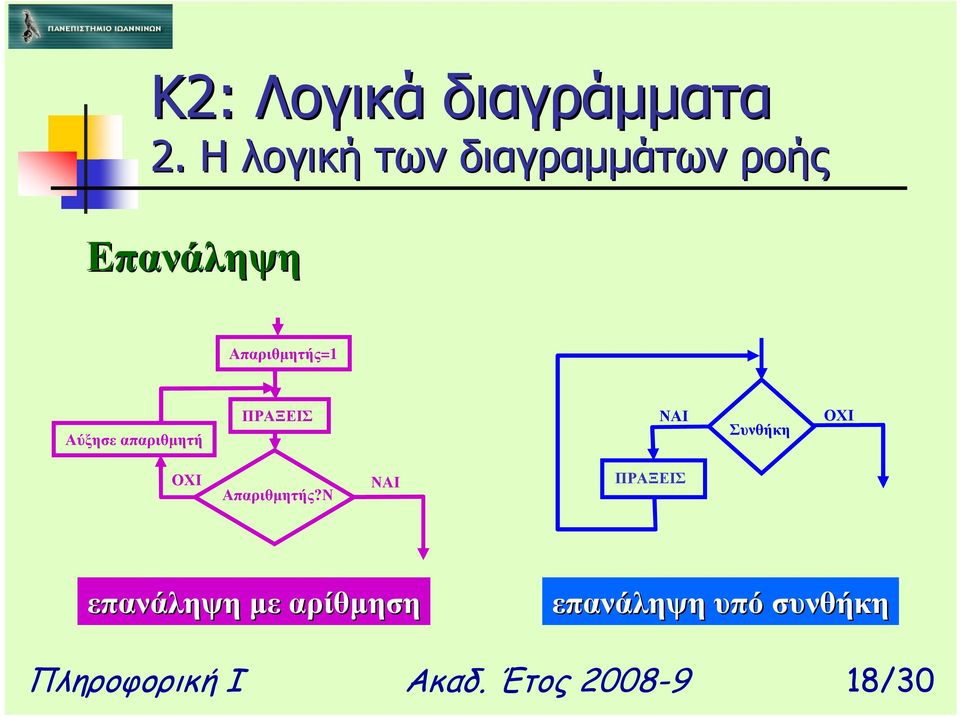 Ν ΝΑΙ ΠΡΑΞΕΙΣ επανάληψη µε αρίθµηση