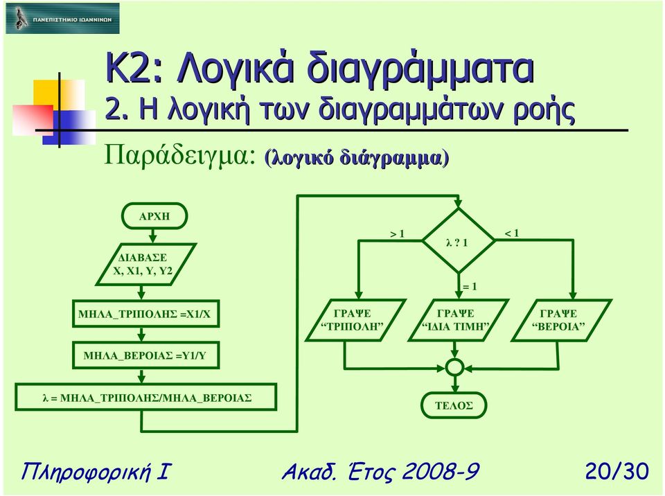 ΙΑ ΤΙΜΗ ΓΡΑΨΕ ΒΕΡΟΙΑ ΜΗΛΑ_ΒΕΡΟΙΑΣ =Υ1/Υ λ =