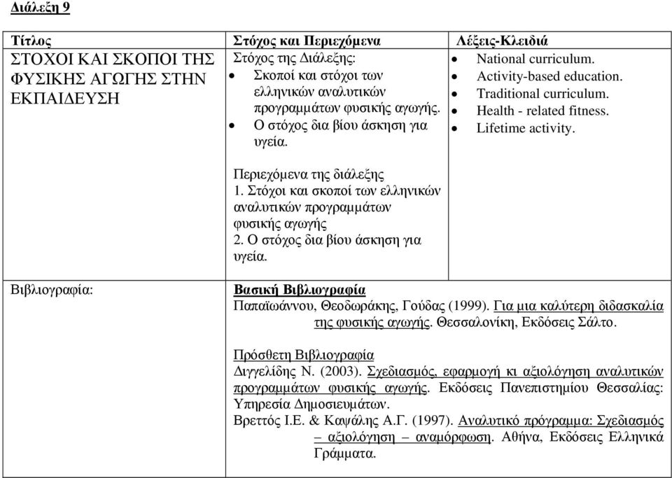 Health - related fitness. Lifetime activity. Παπαϊωάννου, Θεοδωράκης, Γούδας (1999). Για µια καλύτερη διδασκαλία της φυσικής αγωγής. Θεσσαλονίκη, Εκδόσεις Σάλτο. ιγγελίδης Ν. (2003).