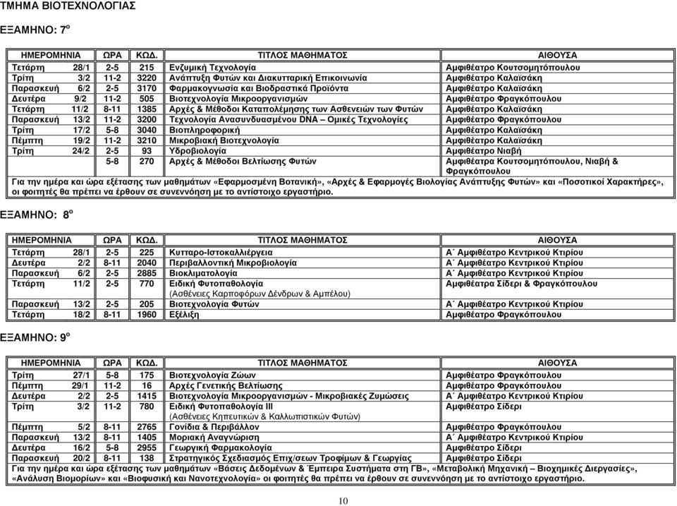 Ασθενειών των Φυτών Αµφιθέατρο Καλαϊσάκη Παρασκευή 13/2 11-2 3200 Τεχνολογία Ανασυνδυασµένου DNA Οµικές Τεχνολογίες Αµφιθέατρο Τρίτη 17/2 5-8 3040 Βιοπληροφορική Αµφιθέατρο Καλαϊσάκη Πέµπτη 19/2 11-2