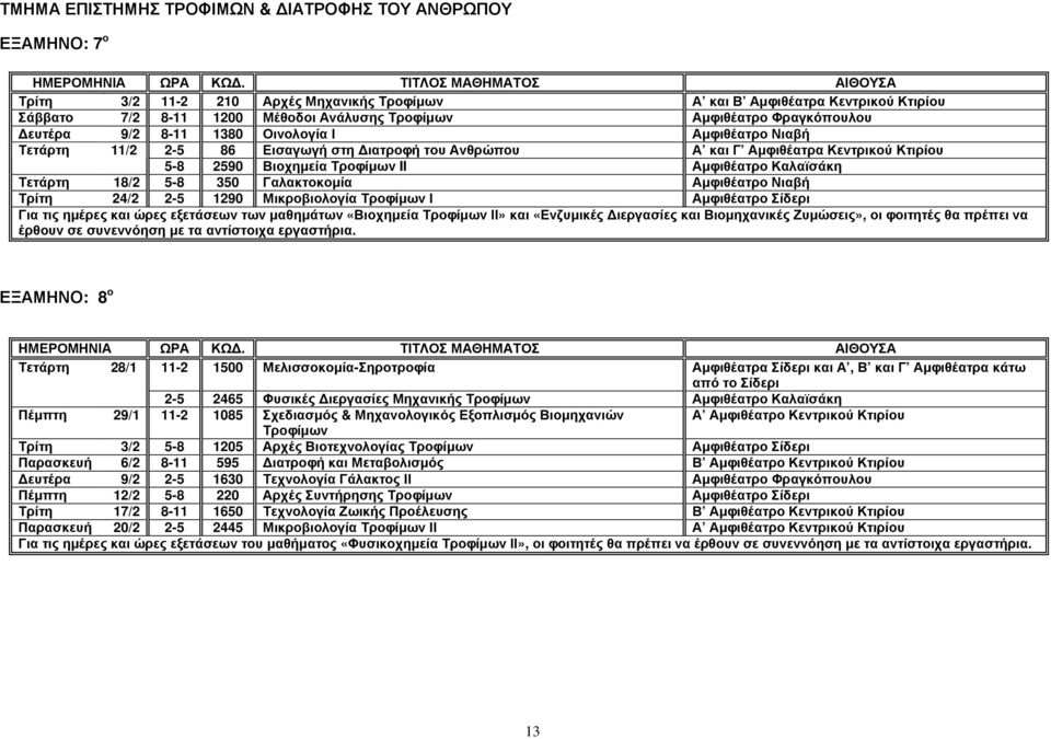 Καλαϊσάκη Τετάρτη 18/2 5-8 350 Γαλακτοκοµία Αµφιθέατρο Νιαβή Τρίτη 24/2 2-5 1290 Μικροβιολογία Τροφίµων Ι Αµφιθέατρο Σίδερι Για τις ηµέρες και ώρες εξετάσεων των µαθηµάτων «Βιοχηµεία Τροφίµων ΙΙ» και