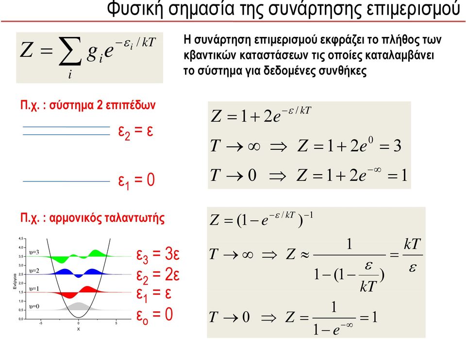 δεδομένες συνθήκες Π.χ.