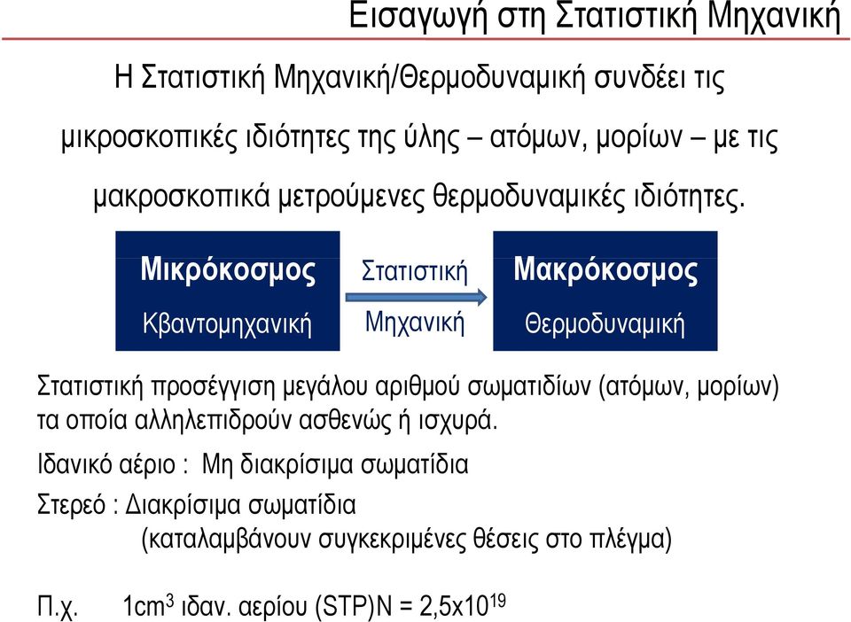 Μικρόκοσμος Στατιστική Μακρόκοσμος Κβαντομηχανική Μηχανική Θερμοδυναμική Στατιστική προσέγγιση μεγάλου αριθμού σωματιδίων