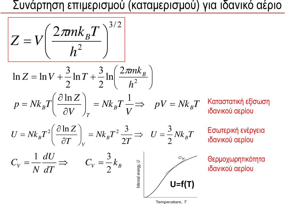 Καταστατική εξίσωση ιδανικού αερίου Εσωτερική ενέργεια