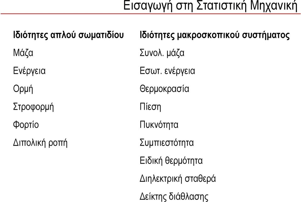 μακροσκοπικού συστήματος Συνολ. μάζα Εσωτ.