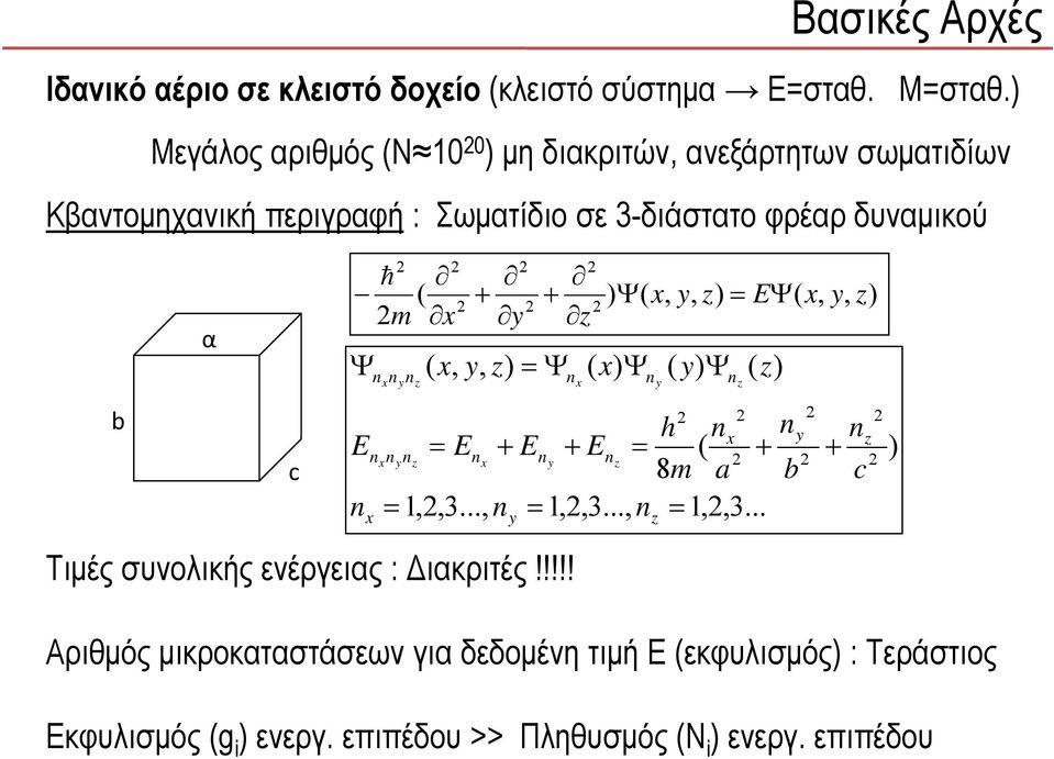 δυναμικού,,,, E m Ψ Ψ,, Ψ Ψ Ψ Ψ m α b,,3...,,3...,,,3..., 8 c b a m E E E E c Τιμές συνολικής ενέργειας : Διακριτές!