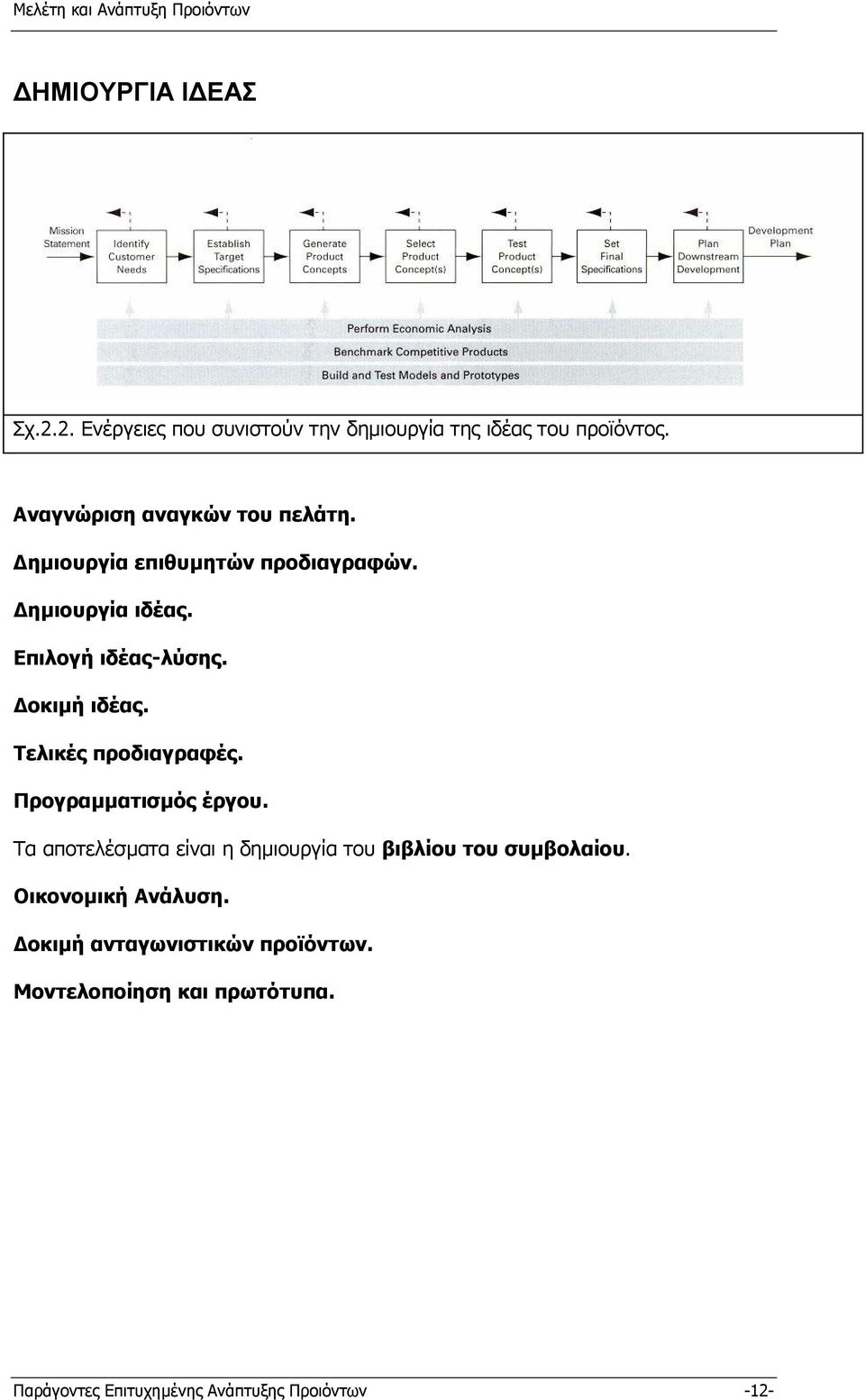 οκιµή ιδέας. Τελικές προδιαγραφές. Προγραµµατισµός έργου.