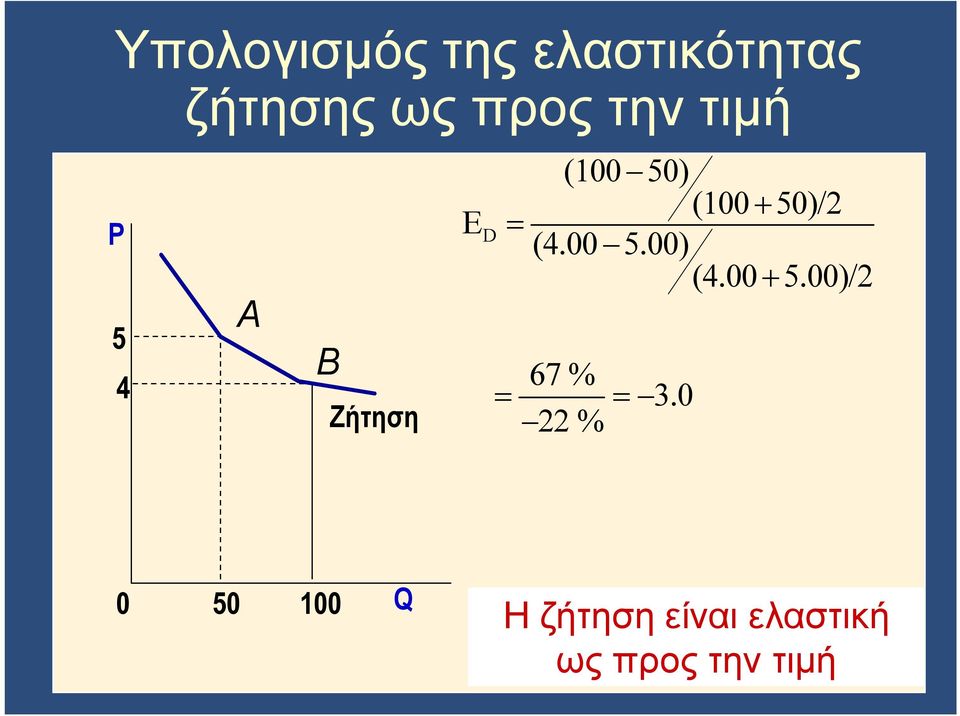 50)/2 (4.00 5.00) (4.00 5.00)/2 67 % 22 % 3.