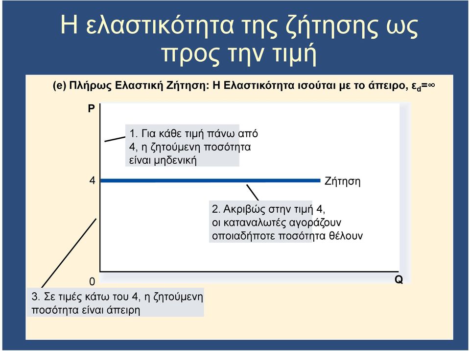 Για κάθε τιμή πάνω από 4, η ζητούμενη ποσότητα είναι μηδενική 4 Ζήτηση 2.