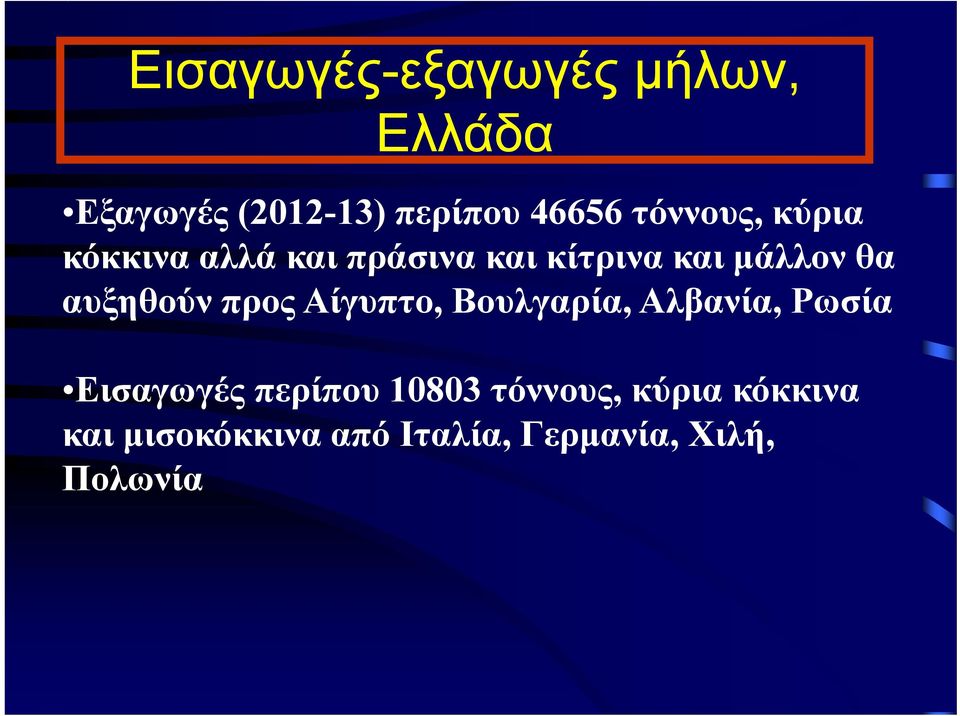 αυξηθούν προς Αίγυπτο, Βουλγαρία, Αλβανία, Ρωσία Εισαγωγές περίπου