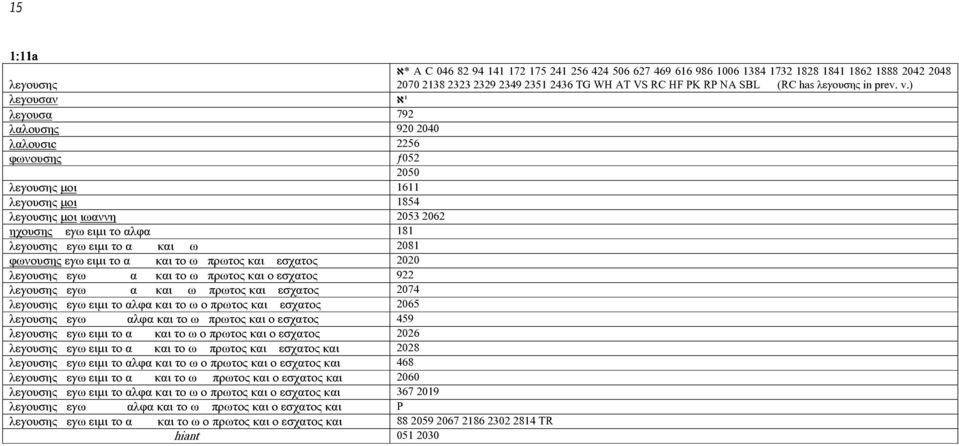 ) λεγουσαν ¹ א λεγουσα 792 λαλουσης 920 2040 λαλουσιc 2256 φωνουσης ƒ052 2050 λεγουσης µοι 1611 λεγουσης µοι 1854 λεγουσης µοι ιωαννη 2053 2062 ηχουσης εγω ειµι το αλφα 181 λεγουσης εγω ειµι το α και