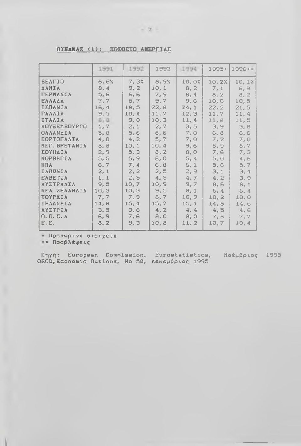 9, 2 6, 6 θ, 7 18, 5 10, 4 9, Ο 2, 1 5, 6 4, 2 10, 1 5, 3 5, 9 7, 4 2, 2 2, 5 10, 7 10, 3 7, 9 15, 4 3, 6 7, 6 9, 3 8, 97.