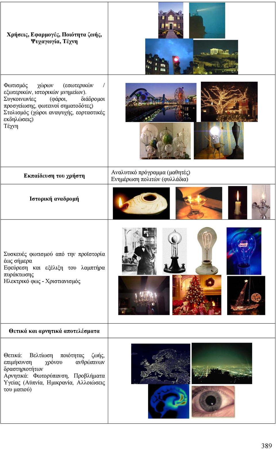 πρόγραµµα (µαθητές) Ενηµέρωση πολιτών (φυλλάδια) Ιστορική αναδροµή Συσκευές φωτισµού από την προϊστορία έως σήµερα Εφεύρεση και εξέλιξη του λαµπτήρα πυράκτωσης
