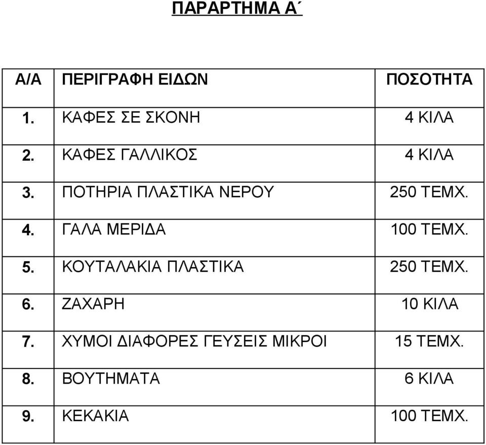 5. ΚΟΥΤΑΛΑΚΙΑ ΠΛΑΣΤΙΚΑ 250 ΤΕΜΧ. 6. ΖΑΧΑΡΗ 10 ΚΙΛΑ 7.