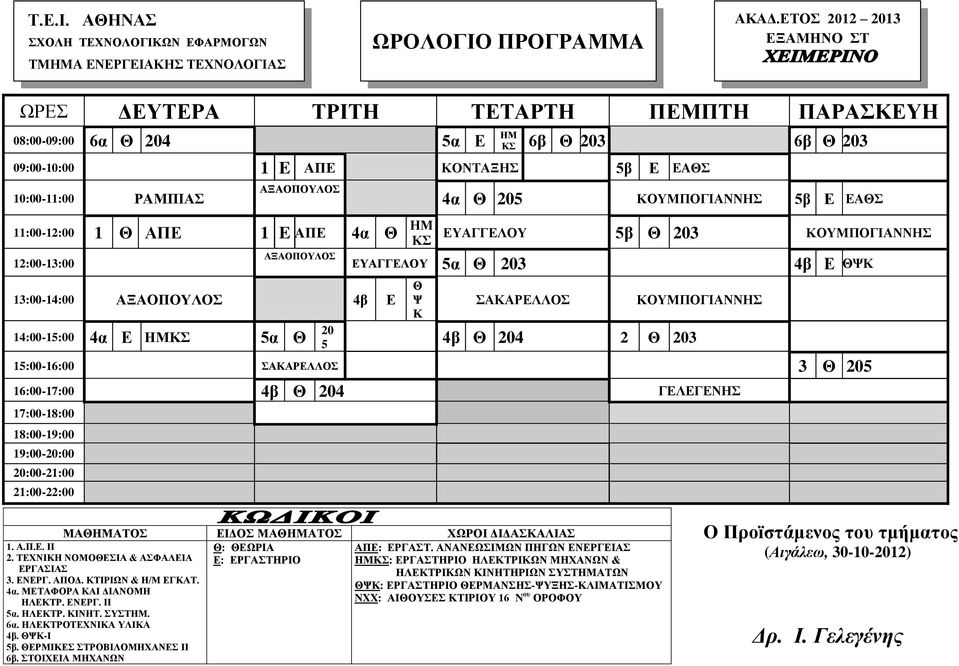 ΚΟΥΜΠΟΓΙΑΝΝΗΣ 15:00-16:00 ΣΑΚΑΡΕΛΛΟΣ 3 Θ 205 16:00-17:00 4β Θ 204 ΓΕΛΕΓΕΝΗΣ 17:00-18:00 18:00-19:00 ΜΑΘΑΤΟΣ ΕΙΔΟΣ ΜΑΘΑΤΟΣ ΧΩΡΟΙ ΔΙΔΑΣΚΑΛΙΑΣ 1. Α.Π.Ε. ΙΙ 2. ΤΕΧΝΙΚΗ ΝΟΜΟΘΕΣΙΑ & ΑΣΦΑΛΕΙΑ ΕΡΓΑΣΙΑΣ 3.