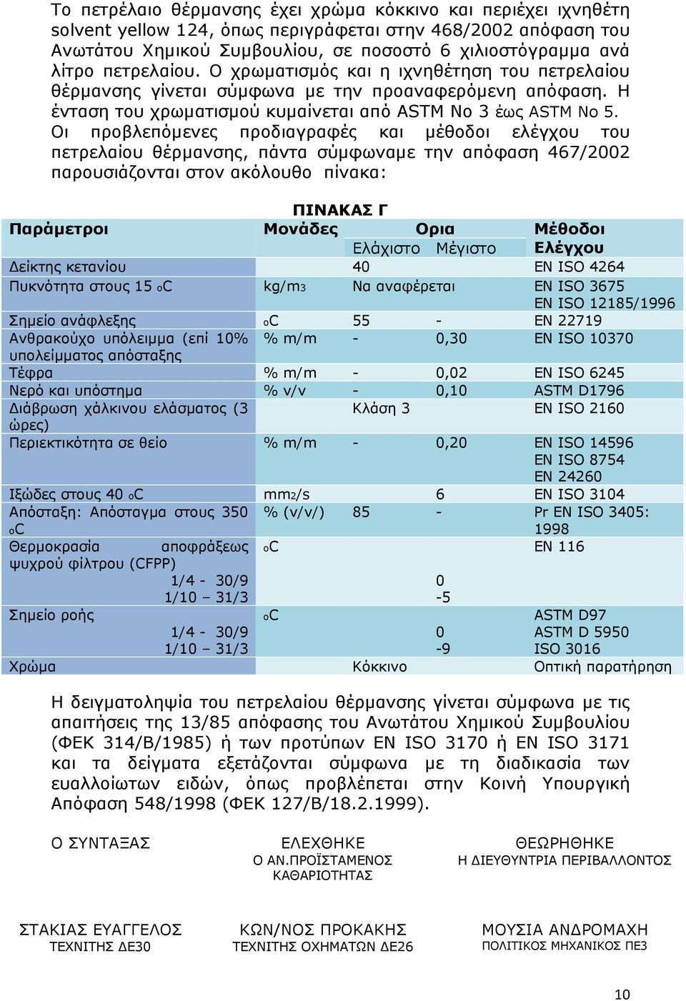 Οι προβλεπόμενες προδιαγραφές και μέθοδοι ελέγχου του πετρελαίου θέρμανσης, πάντα σύμφωναμε την απόφαση 467/2002 παρουσιάζονται στον ακόλουθο πίνακα: ΠΙΝΑΚΑΣ Γ Παράμετροι Μονάδες Ορια Μέθοδοι