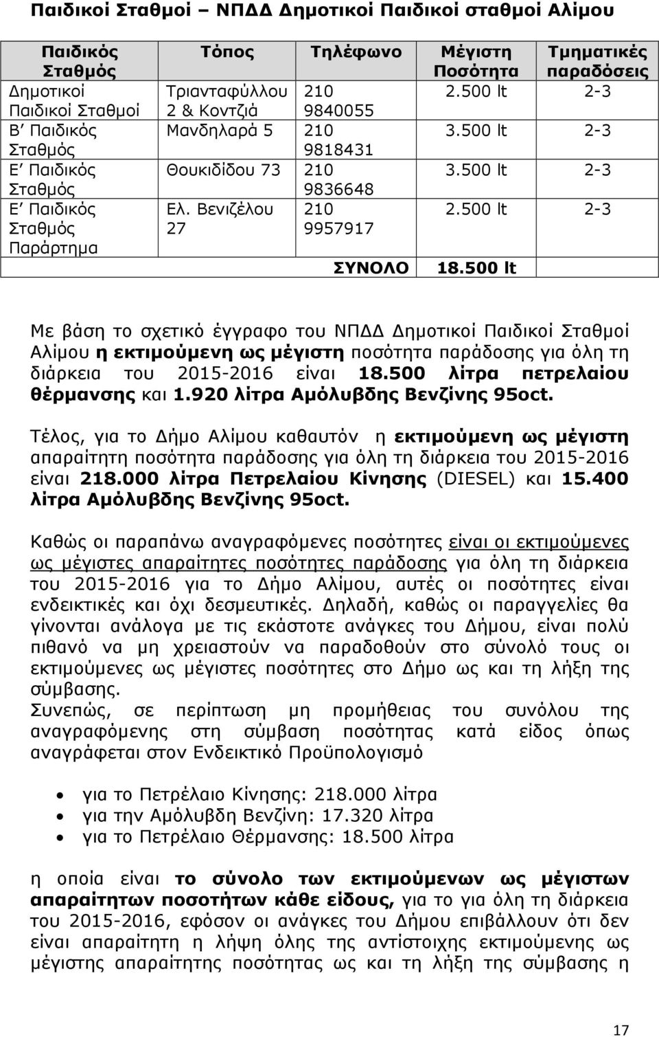 500 lt 2-3 27 9957917 ΣΥΝΟΛΟ 18.500 lt Με βάση το σχετικό έγγραφο του ΝΠΔΔ Δημοτικοί Παιδικοί Σταθμοί Αλίμου η εκτιμούμενη ως μέγιστη ποσότητα παράδοσης για όλη τη διάρκεια του 2015-2016 είναι 18.