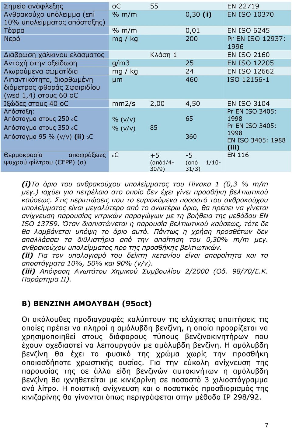 στους 60 oc Ιξώδες στους 40 oc mm2/s 2,00 4,50 EN ISO 3104 Απόσταξη: Pr EN ISO 3405: Απόσταγμα στους 250 oc %(v/v) 65 1998 Απόσταγμα στους 350 oc %(v/v) 85 Pr EN ISO 3405: 1998 Απόσταγμα 95