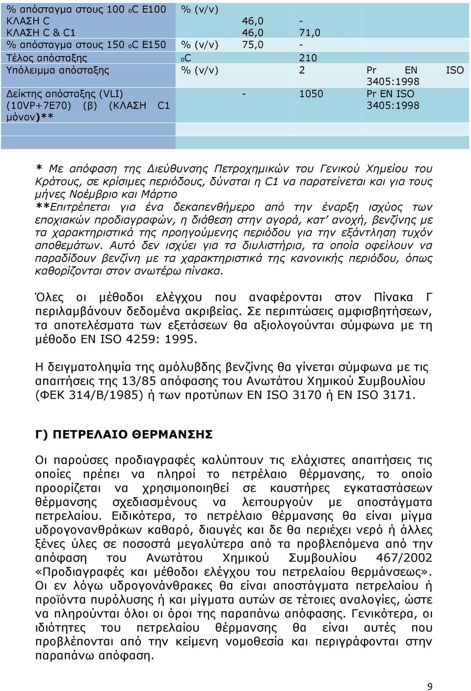 παρατείνεται και για τους μήνες Νοέμβριο και Μάρτιο **Επιτρέπεται για ένα δεκαπενθήμερο από την έναρξη ισχύος των εποχιακών προδιαγραφών, η διάθεση στην αγορά, κατ ανοχή, βενζίνης με τα