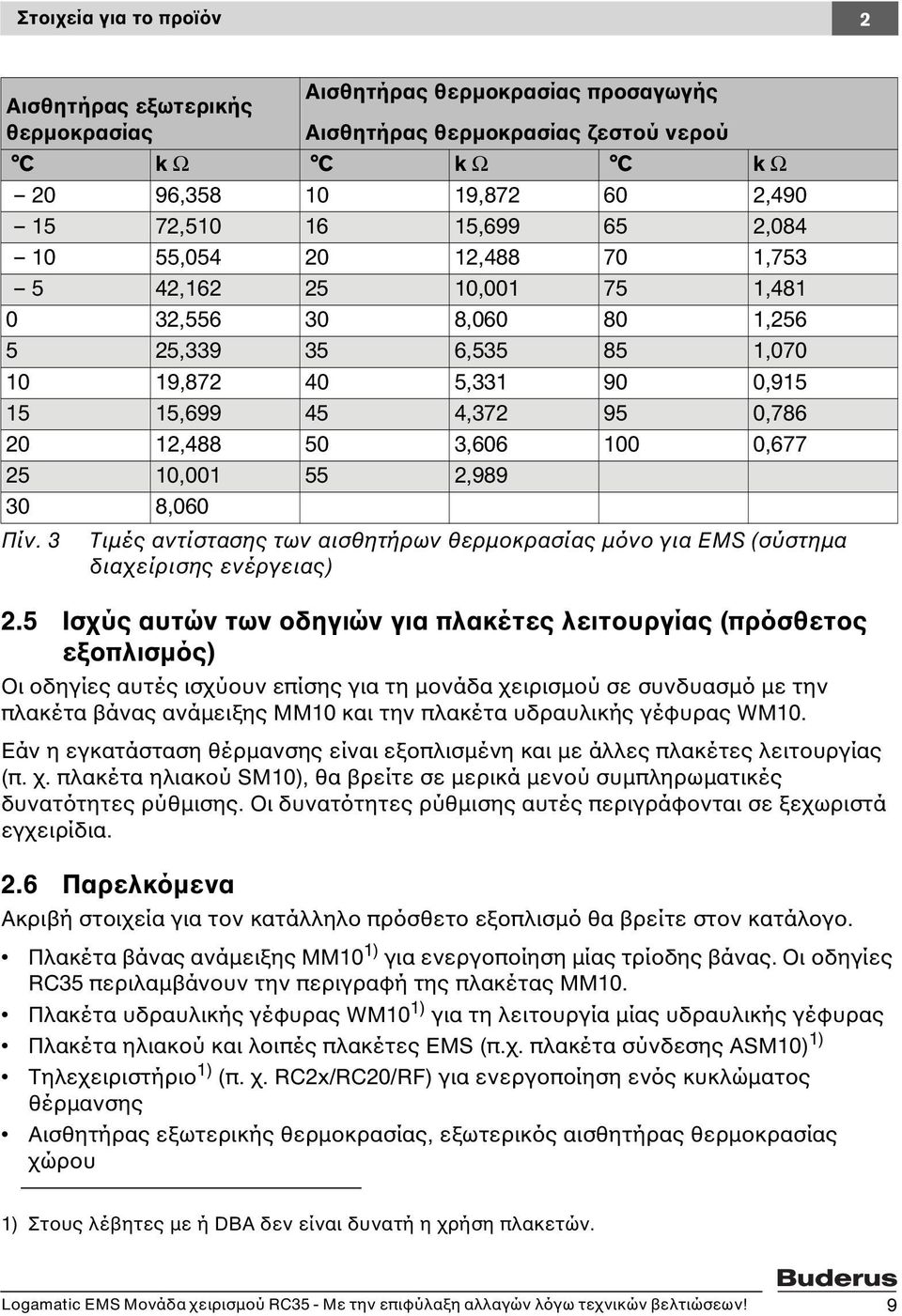 0,677 25 10,001 55 2,989 30 8,060 Πίν. 3 Τιμές αντίστασης των αισθητήρων θερμοκρασίας μόνο για EMS (σύστημα διαχείρισης ενέργειας) 2.