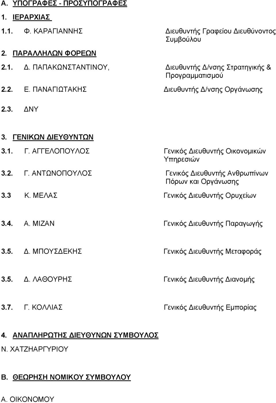 3 Κ. ΜΕΛΑΣ Γενικός Διευθυντής Ορυχείων 3.4. Α. ΜΙΖΑΝ Γενικός Διευθυντής Παραγωγής 3.5. Δ. ΜΠΟΥΣΔΕΚΗΣ Γενικός Διευθυντής Μεταφοράς 3.5. Δ. ΛΑΘΟΥΡΗΣ Γενικός Διευθυντής Διανομής 3.7. Γ. ΚΟΛΛΙΑΣ Γενικός Διευθυντής Εμπορίας 4.