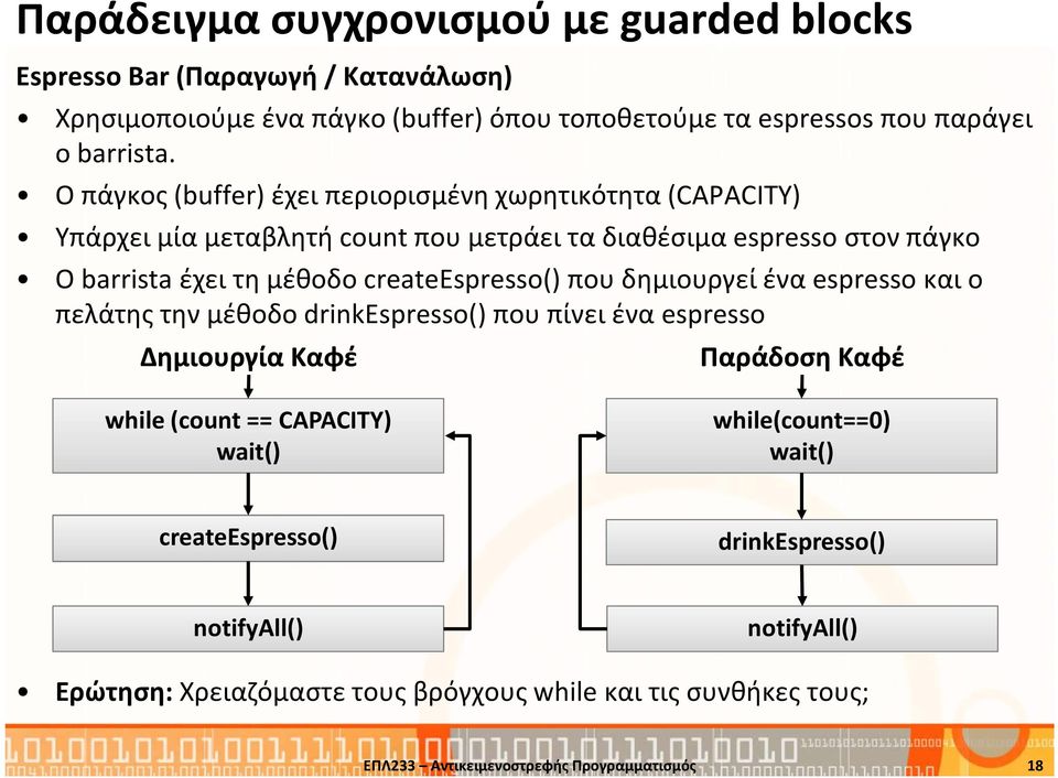 createespresso() που δημιουργεί ένα espressoκαι ο πελάτης την μέθοδο drinkespresso() που πίνει ένα espresso Δημιουργία Καφέ Παράδοση Καφέ while (count == CAPACITY) wait()
