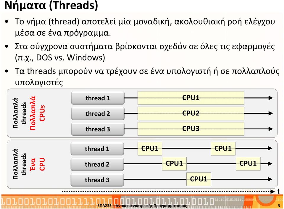 Windows) Τα threads μπορούν να τρέχουν σε ένα υπολογιστή ή σε πολλαπλούς υπολογιστές Πολλαπλά threads Πολλαπλά CPUs